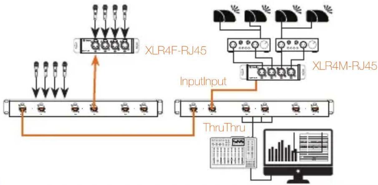 Kopul RM-12XFRJ45 - Expanding Your Setup with the THRU Port - 1