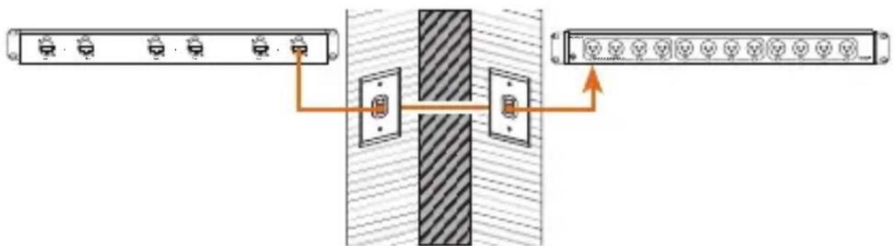 Kopul RM-12XFRJ45 - Preexisting Cat Wiring - 1
