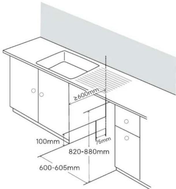 ≥600mm 100mm 75mm 820-880mm 600-605mm