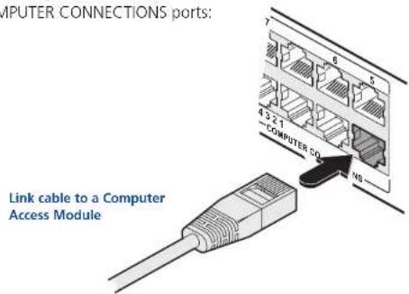 Adder ADDERView RDX 1000 - Computer access module links - 1