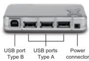 Hamlet HUSB420 - Device installation - 2