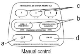 TECNOLÓDICA DE MOTOR REVERSALIZ 1 2 3 SODI Y SMOOTINES PRECIONARIOS DE ALIMENTOS PRECIONARIOS AUTORIZACIÓN PULSO a Manual control c b d