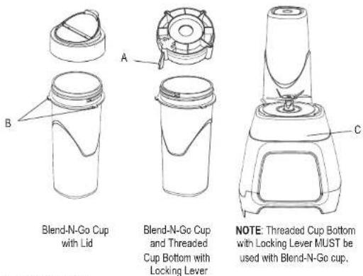 Blend-N-Go Cup with Lid Blend-N-Go Cup and Threaded Cup Bottom with Locking Lever NOTE: Threaded Cup Bottom with Locking Lever MUST be used with Blend-N-Go cup. A B C