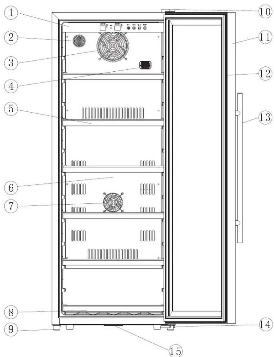 Technical diagram of a refrigerator internal structure with numbered labels pointing to each panel