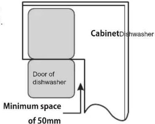 CabinetDishwasher Door of dishwasher Minimum space of 50mm