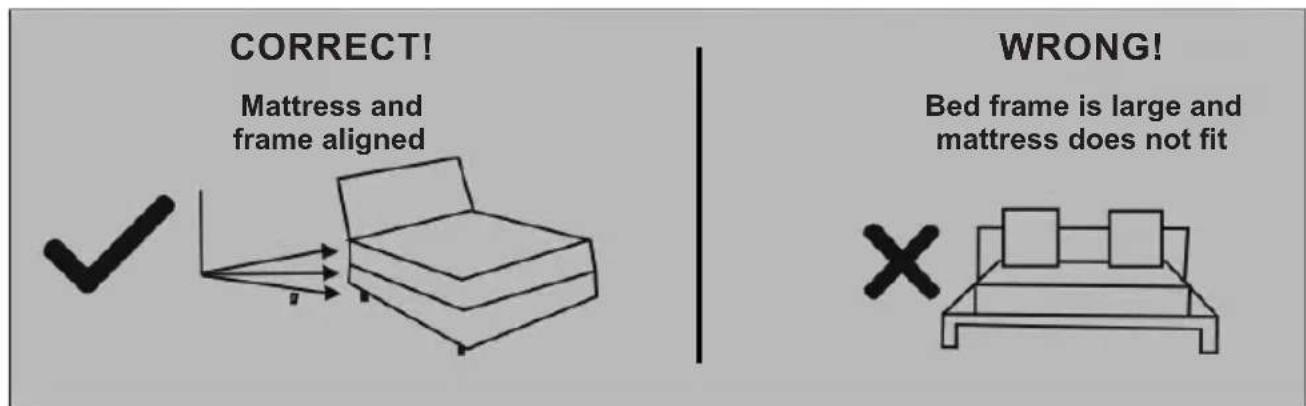 CORRECT! Mattress and frame aligned WRONG! Bed frame is large and mattress does not fit
