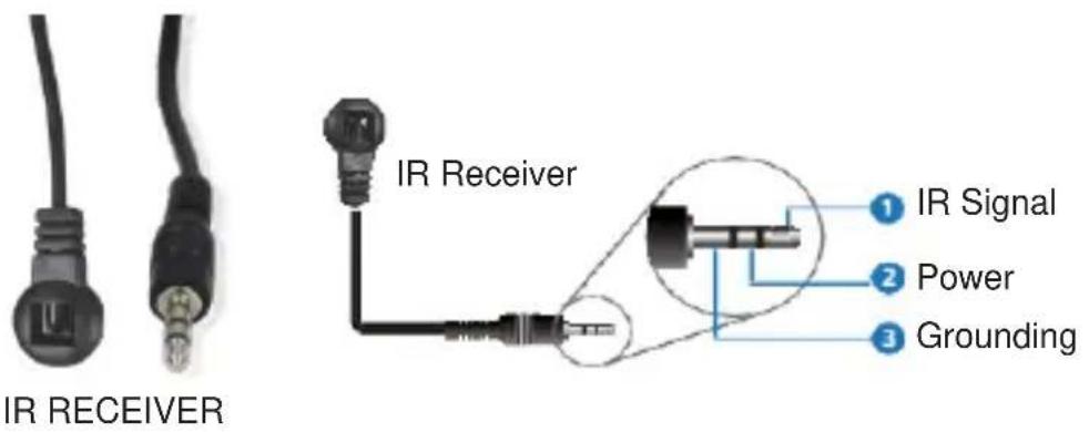 IR RECEIVER IR Receiver ① IR Signal ② Power ③ Grounding