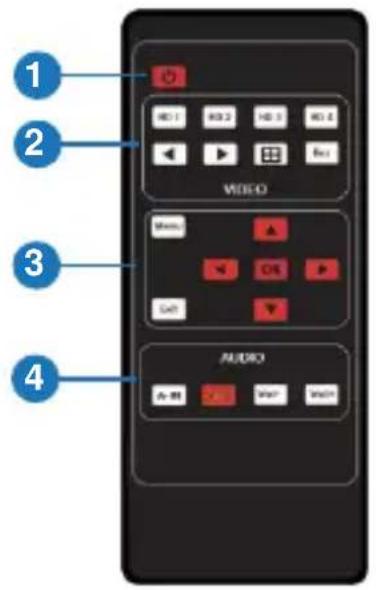 1 2 3 4 VIDEO AUDIO