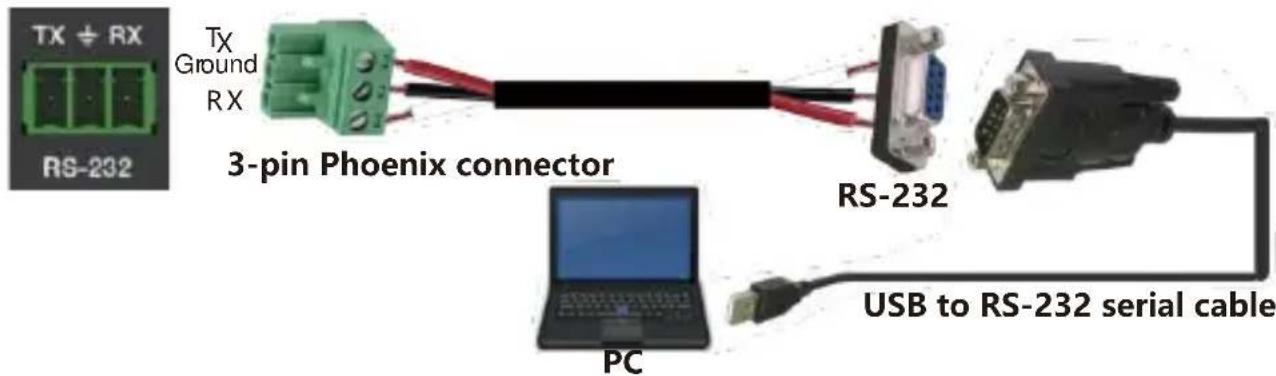 TX ÷ RX Ground TX RX RS-232 3-pin Phoenix connector RS-232 PC USB to RS-232 serial cable