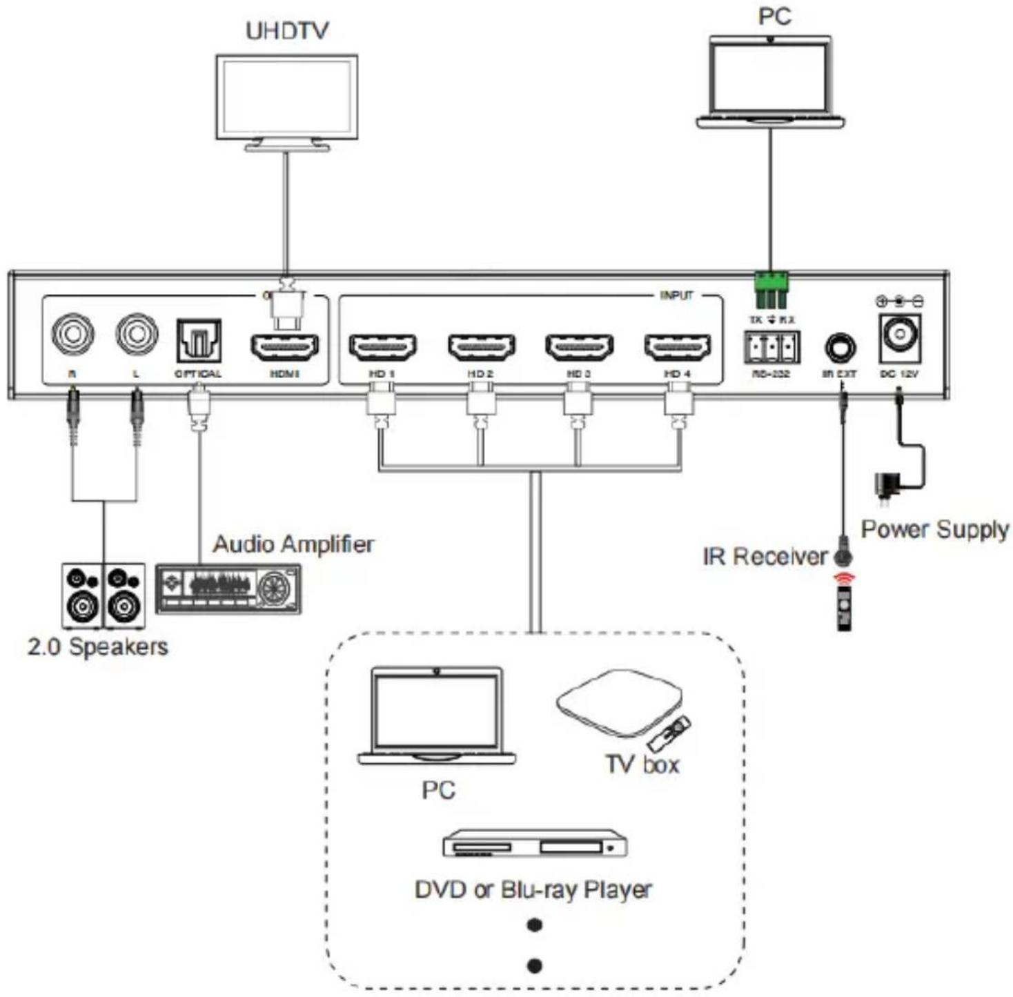 DVDO SWITCHER-41SS-MV - RS-232 Command - 1