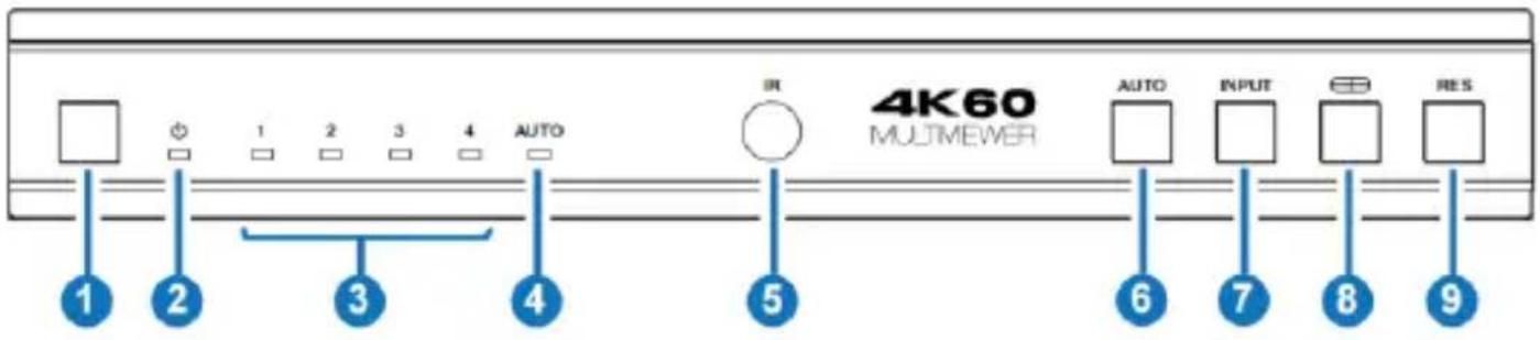 4K60 MULTIMEVER AUTO AUTO INPUT RES 1 2 3 4 5 6 7 8 9