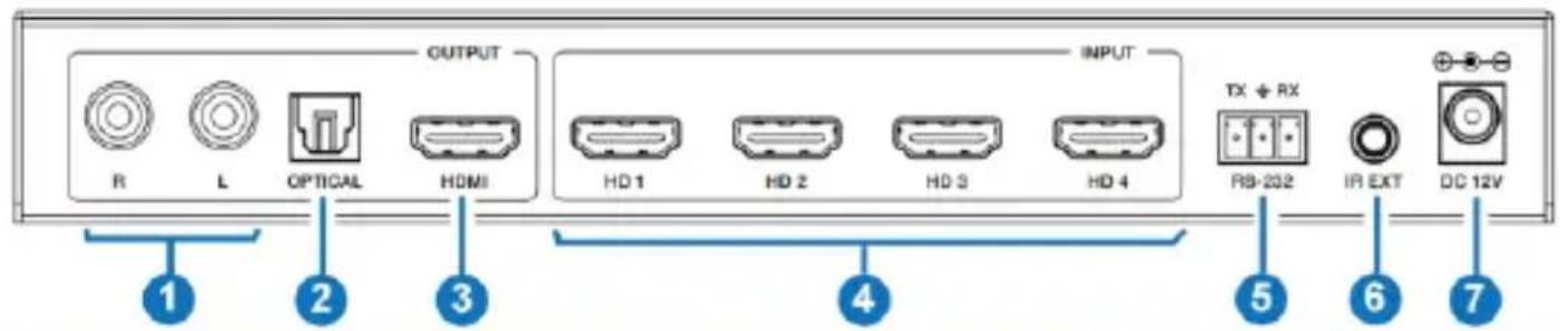 OUTPUT R L OPTICAL HDMI INPUT HD 1 HD 2 HD 3 HD 4 TX + RX RB-202 IR EXT DC 12V ① ② ③ ④ ⑤ ⑥ ⑦