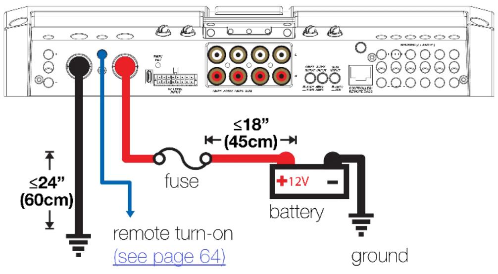 ≤24" (60cm) ← ≤18" (45cm) fuse free battery ground