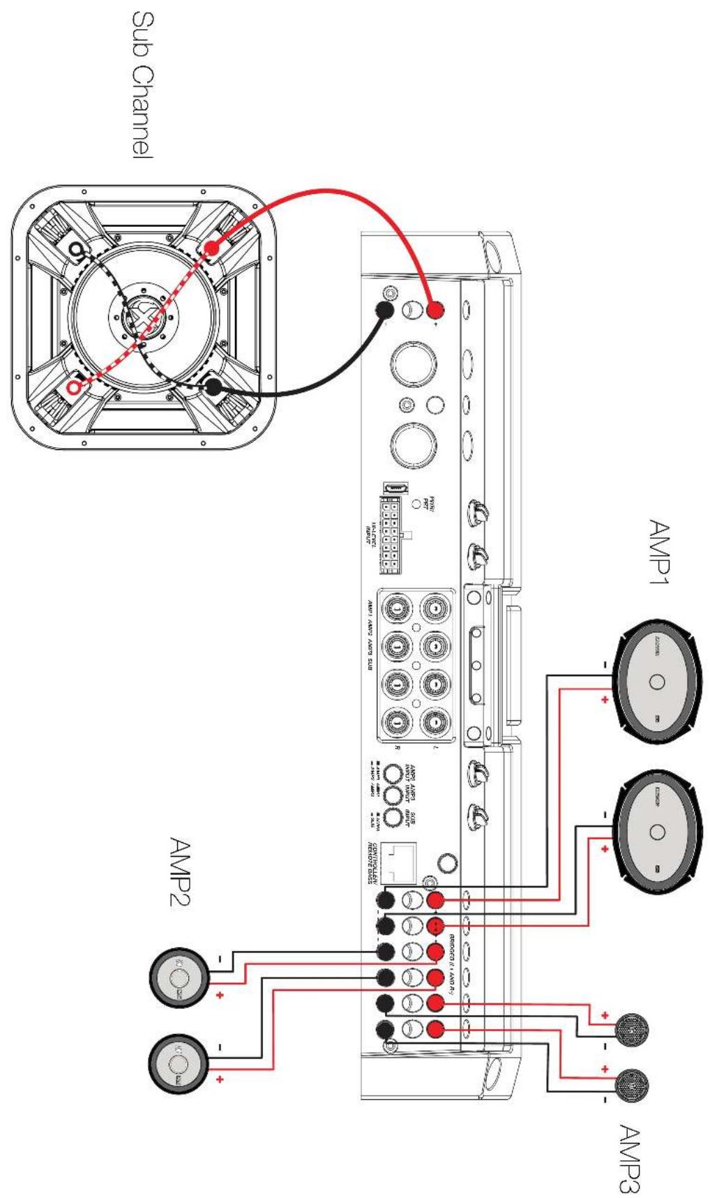 Sub Channel AMP1 AMP2 AMP3