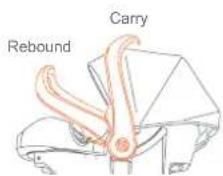 Baby Trend Venture - In-Vehicle Handle Use - 1