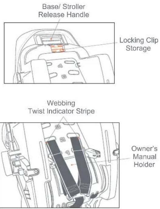 Baby Trend Venture - Rear view of Component locations 5.4 Base - 1