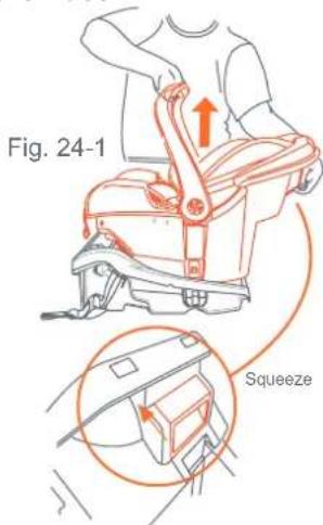 Fig. 24-1 Squeeze