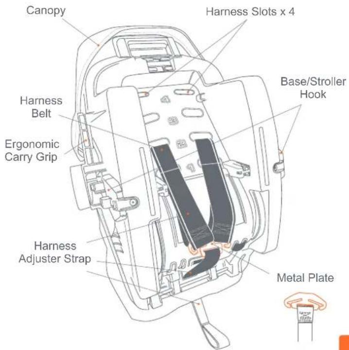 Canopy Harness Slots x 4 Harness Belt Base/Stroller Hook Ergonomic Carry Grip Harness Adjuster Strap Metal Plate