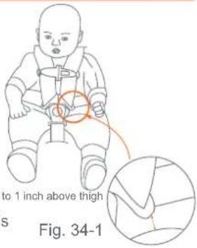 to 1 inch above thigh Fig. 34-1