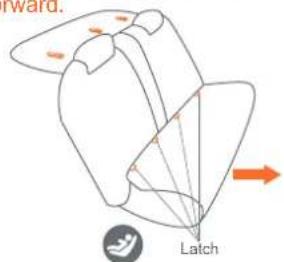Forward. Latch