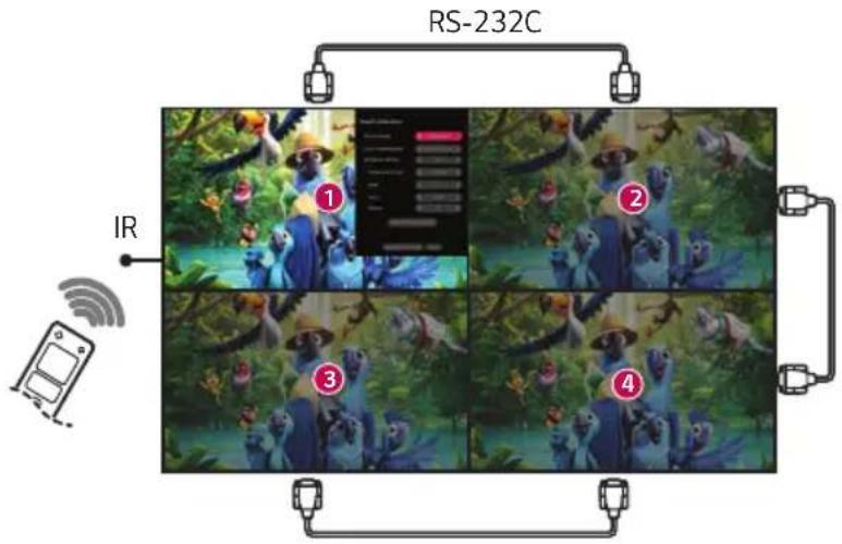 RS-232C IR ① ② ③ ④