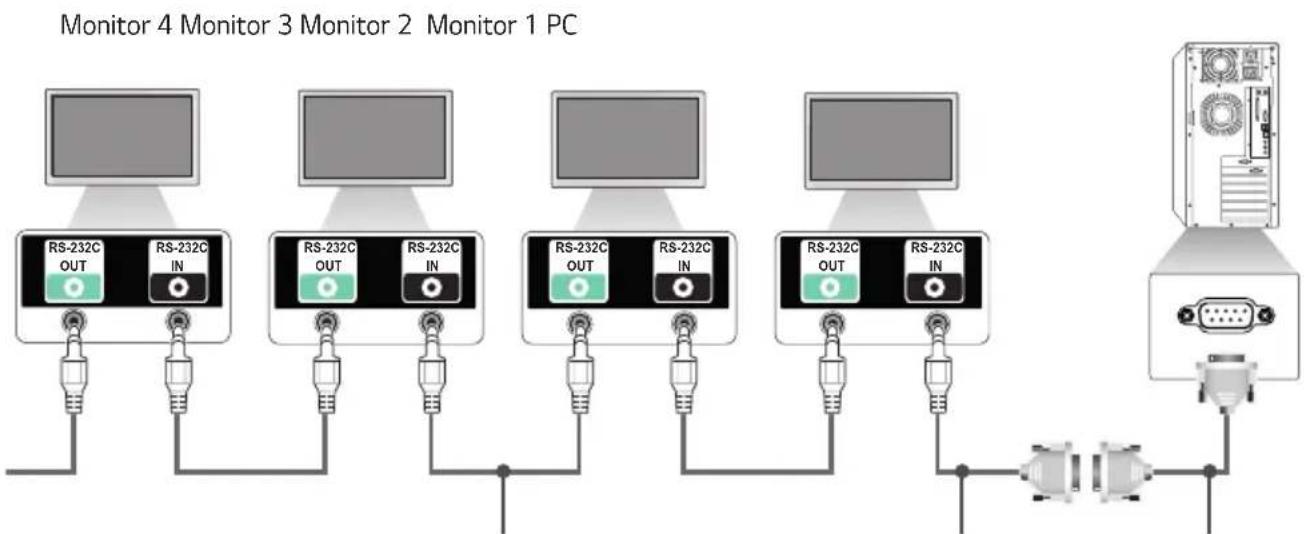 LG LCLG006 - Connecting cables - 1