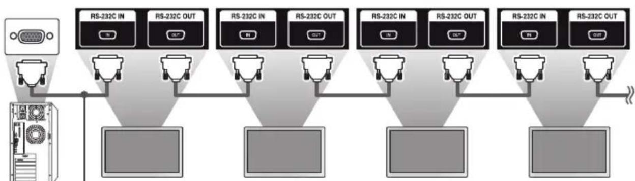 LG LCLG006 - Connecting cables - 2