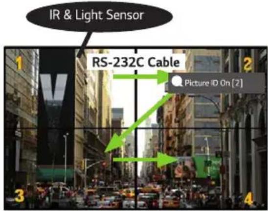 IR & Light Sensor RS-232C Cable Picture ID On [2]