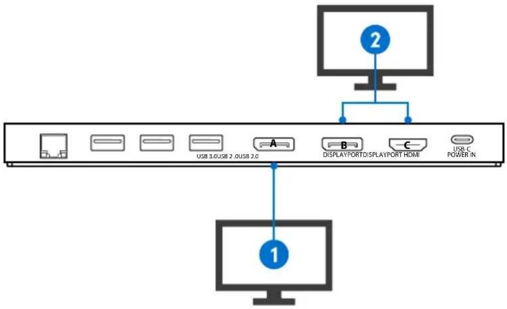 VisionTek VT2000 - Dual Display Setup - 1