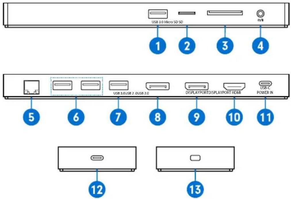 USB 3.0 Micro SD SD 1 2 3 4 USB 3.0USB 2.0USB 2.0 DISPLAYPORTDISPLAYPORT HDMI USB-C POWER IN 5 6 7 8 9 10 11 12 13