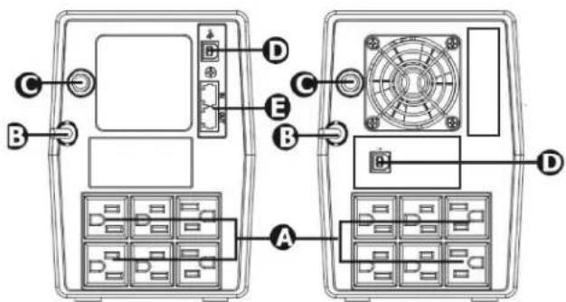 Diagram of two electronic device rear panels with labeled components and connectors