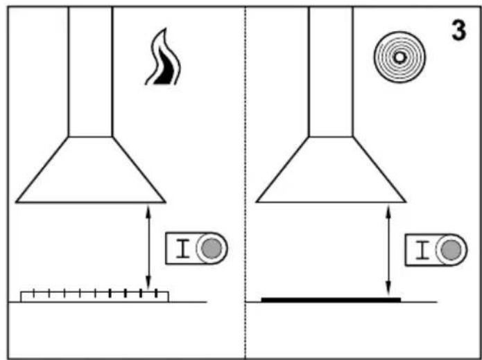 Diagram illustrating fire resistance setup with smokestack, flame, and circular components labeled 3