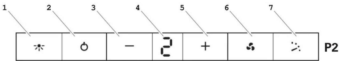 1 2 3 4 5 6 7 P2