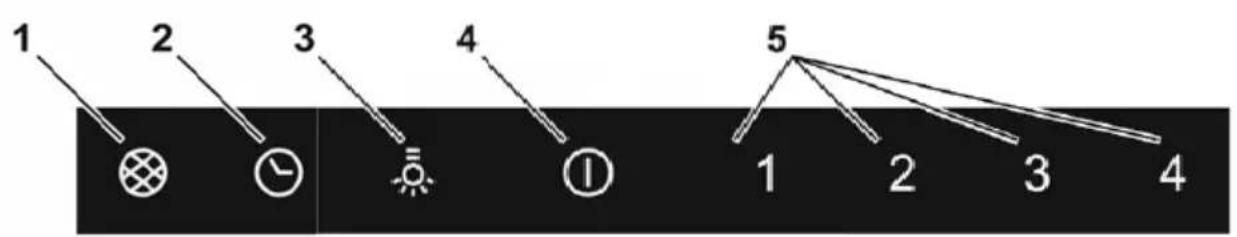 1 2 3 4 5 1 2 3 4