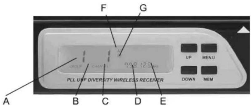 F G UP MENU DOWN MEM PLL UHF DIVERSITY WIRELESS RECEIVER A B C D E