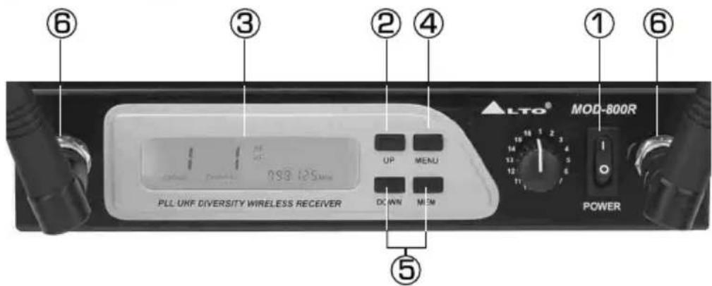 ⑥ ③ ② ④ ① ⑥ LTO® MOD-800R UP MENU DC/WN MEM PLL UKF DIVERSITY WIRELESS RECEIVER POWER 5