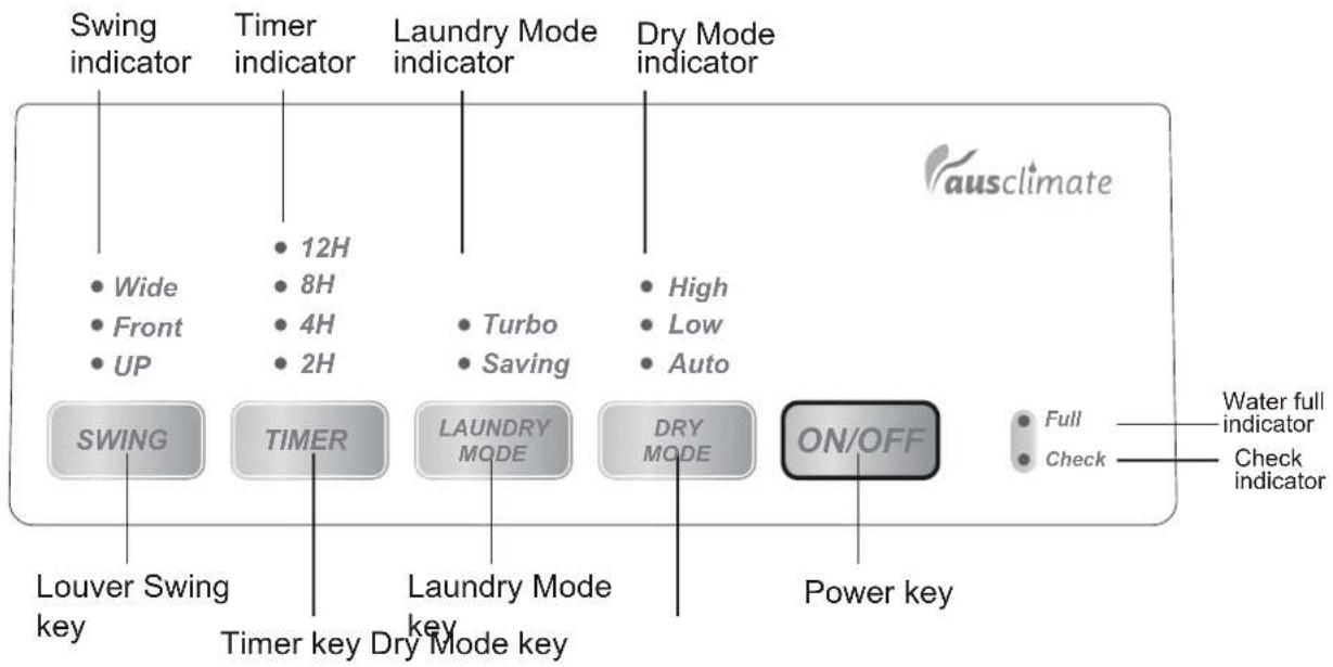 Swing indicator Timer indicator Laundry Mode indicator Dry Mode indicator • Wide • Front • UP 12H 8H 4H 2H • Turbo • Saving • High • Low • Auto SWING TIMER LAUNDRY MODE DRY MODE ON/OFF Power key Louver Swing key Timer key Dry Mode key ausclimate Full Check Water full indicator Check indicator