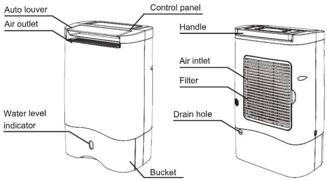 Auto louver Air outlet Control panel Handle Air inlet Filter Water level indicator Drain hole Bucket