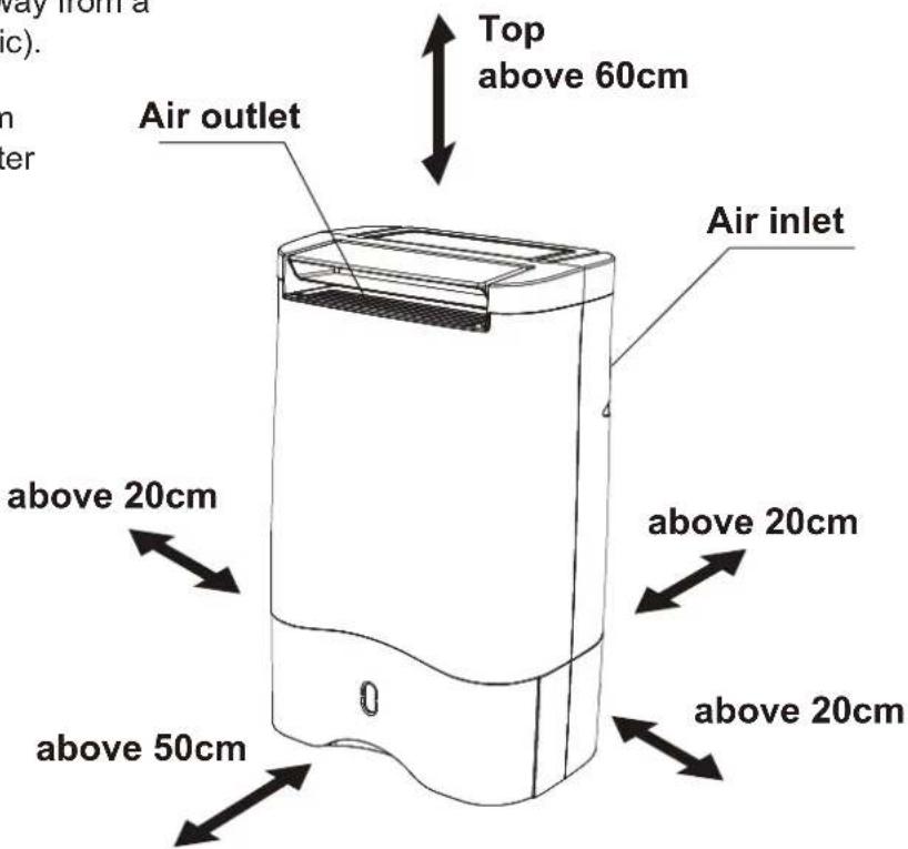 Top above 60cm Air outlet Air inlet above 20cm above 50cm above 20cm above 20cm