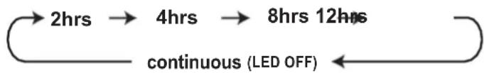 Ausclimate AU1910DD - TIMER - 1