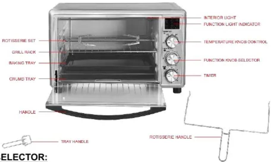 INTERIOR LIGHT FUNCTION LIGHT INDICATOR TEMPERATURE KNOB CONTROL FUNCTION KNOB SELECTOR TIMER ROTISSERIE SET GRILL RACK BAKING TRAY CRUMB TRAY HANDLE TRAY HANDLE ROTISSERIE HANDLE ELECTOR: