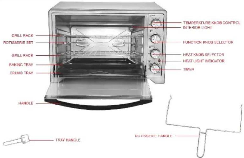 TEMPERATURE KNOB CONTROL INTERIOR LIGHT GRILL RACK ROTISSERIE SET FUNCTION KNOB SELECTOR GRILL RACK HEAT KNOB SELECTOR BEAKING TRAY HEAT LIGHT INDICATOR CRUMB TRAY TIMER HANDLE TRAY HANDLE ROTISSERIE HANDLE