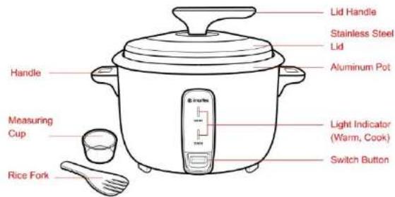 Lid Handle Stainless Steel Lid Aluminum Pot Handle Measuring Cup Light Indicator (Warm, Cook) Switch Button Rice Fork
