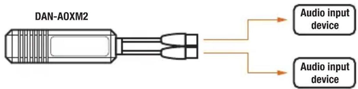 DAN-AOXM2 Audio input device Audio input device