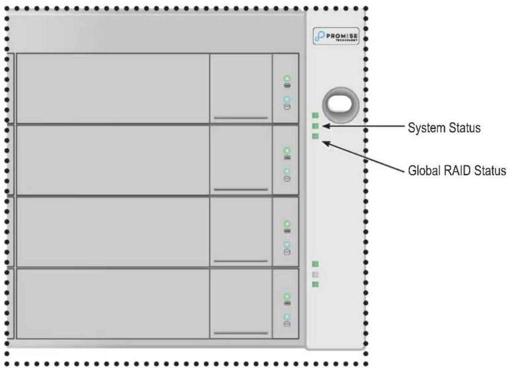 PROMISE TECHNOLOGY System Status Global RAID Status