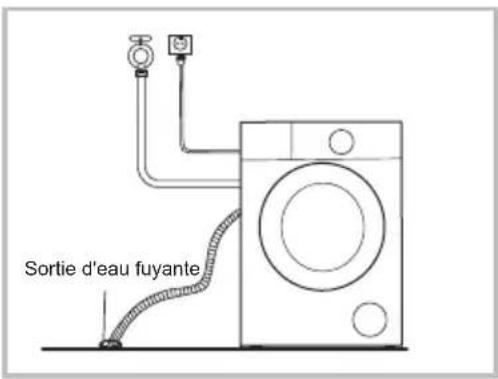 Sortie d'eau fuyante