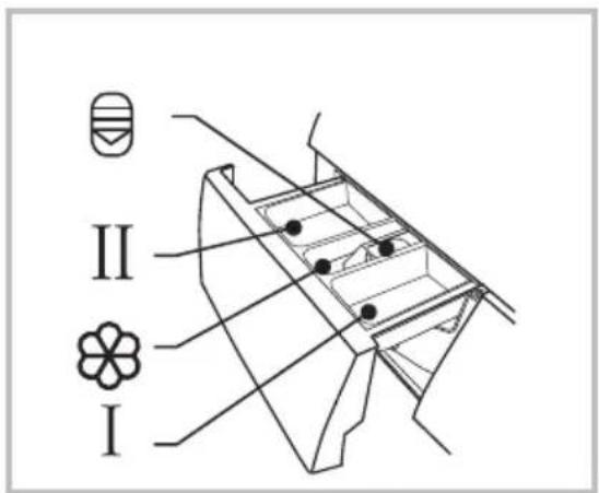 II I