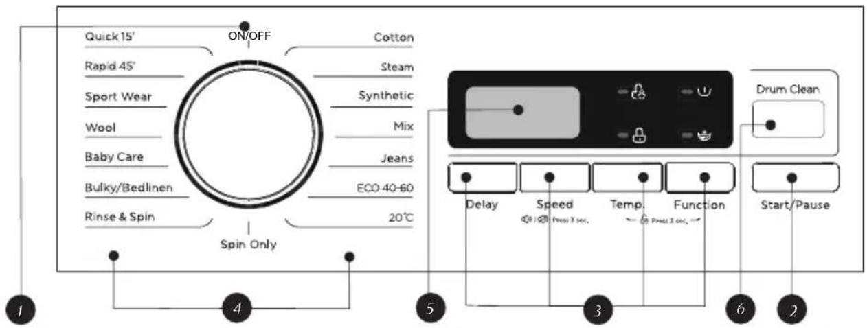 Quick 15' ON/OFF Cotton Rapid 45' Steam Sport Wear Synthetic Wool Mix Baby Care Jeans Bulky/Bedlinen ECO 40-60 Rinse & Spin 20°C Spin Only 1 4 5 3 6 2 Drum Clean Delay Speed Temp. Function Start/Pause