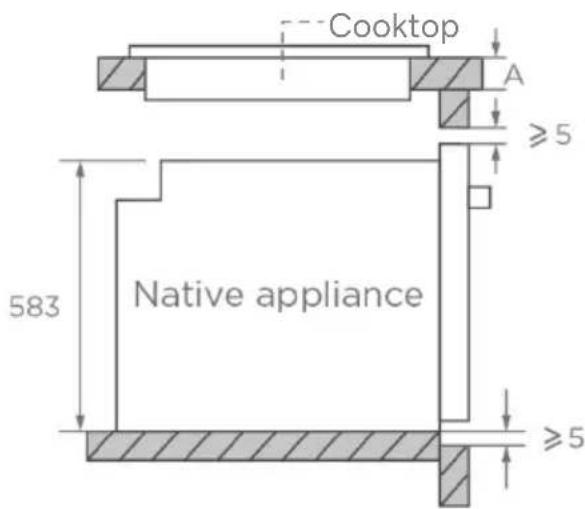 Cooktop A ≥5 Native appliance 583 ≥5