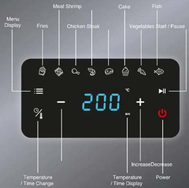 Menu Display: Fries, Meat, Shrimp, Chicken, Steak, Cake, Fish, Vegetables. Start / Pause. - 200 °C % + MIN. Temperature / Time Change Increase Decrease. Temperature / Time Display. Power.
